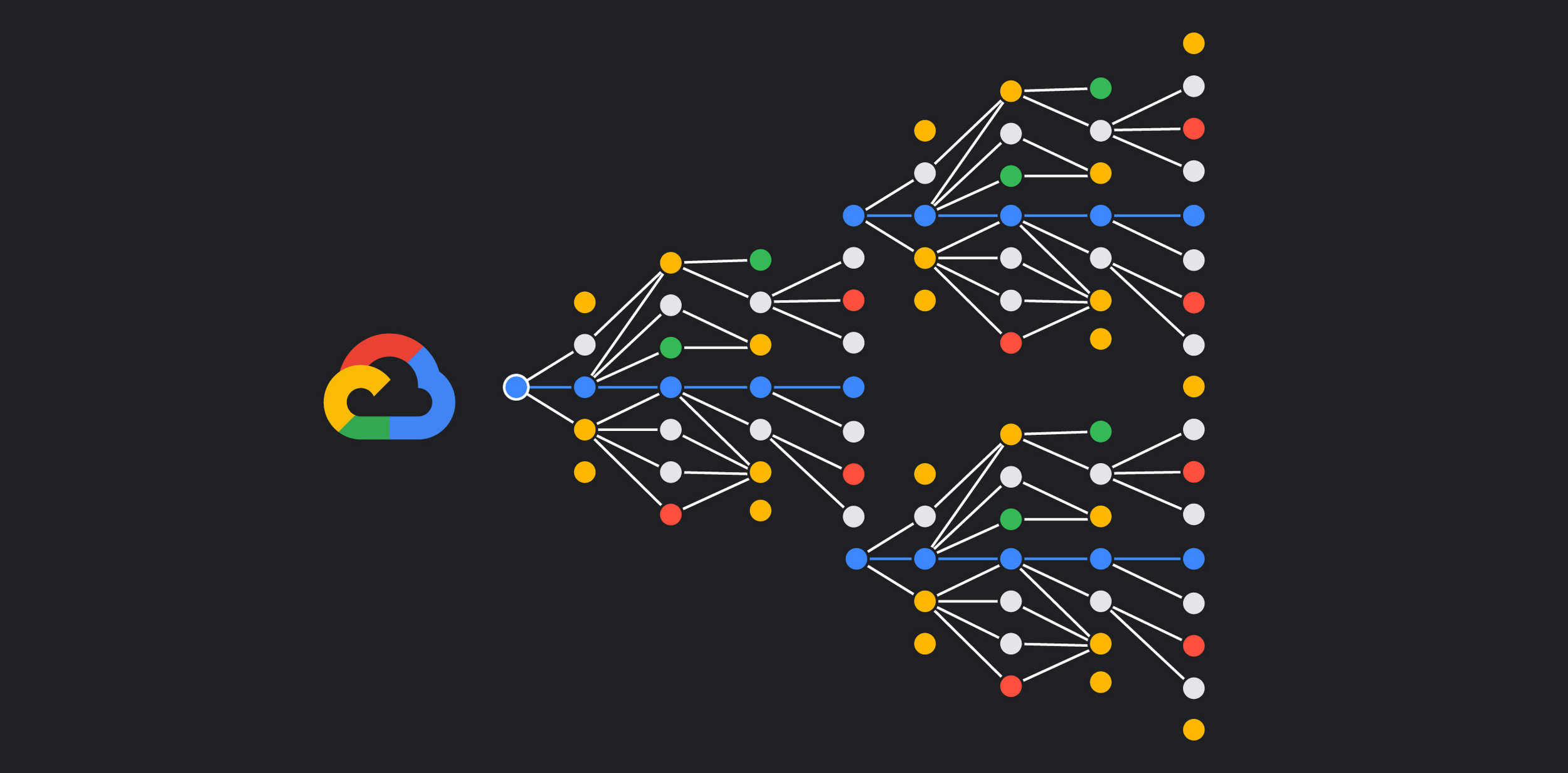 La Nuova IA di Google e Potentissima, ma Sara a Pagamento